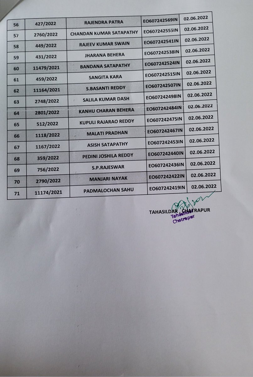 Tdr_Chatrapur's tweet photo. Today, 71 nos.of RoR despatched through speed post.@Ganjam_Admin @SDMChatrapur @bdo_chatrapur @Nac_Chatrapur https://t.co/ggeZiKuP6d