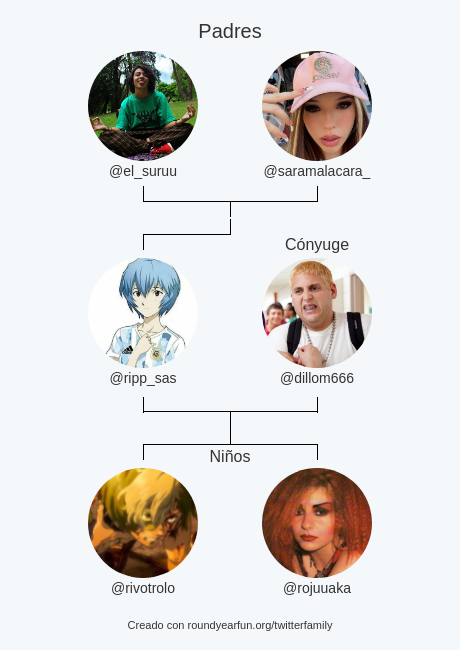 fucking_gap's tweet photo. Mi Familia de Twitter:
Padres: @el_suruu @saramalacara_
Cónyuge: @dillom666
Niños: @rivotrolo @rojuuaka

via https://t.co/3ZevkRTz9E

⠀ https://t.co/nZJ8VXedgR
