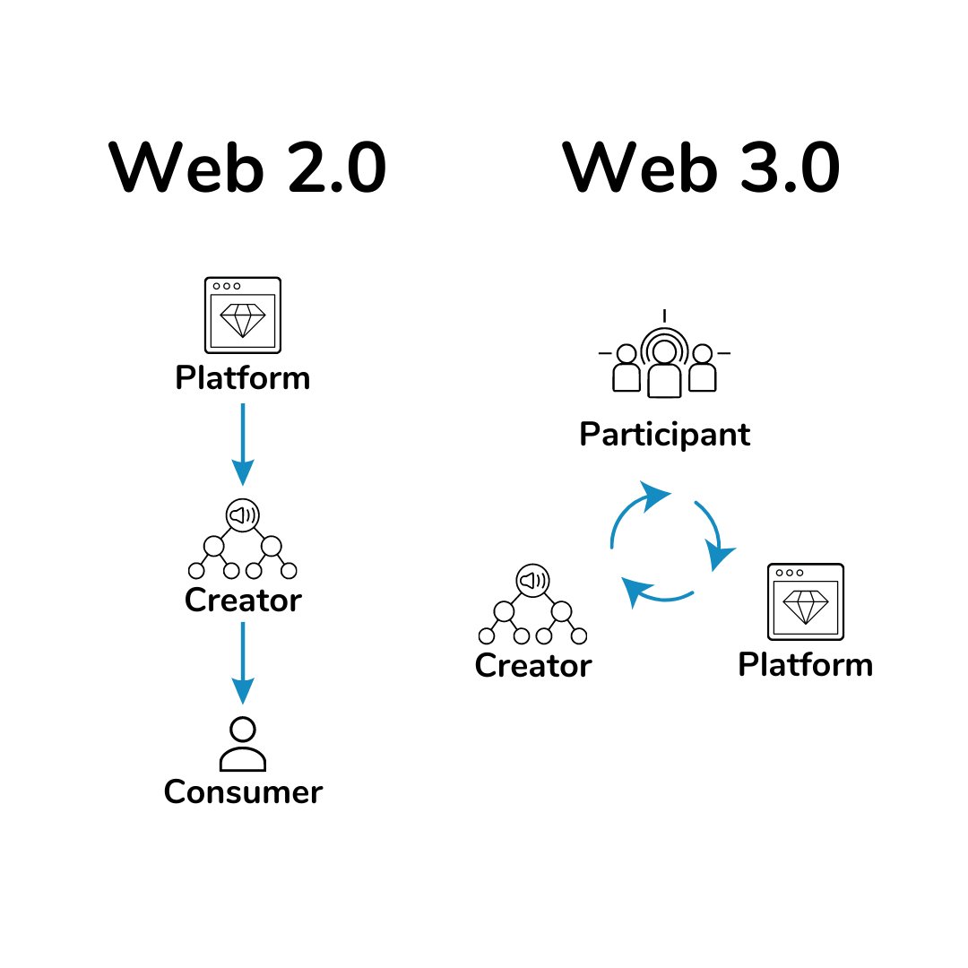 Nimiq — $NIM 🤝 tweet media