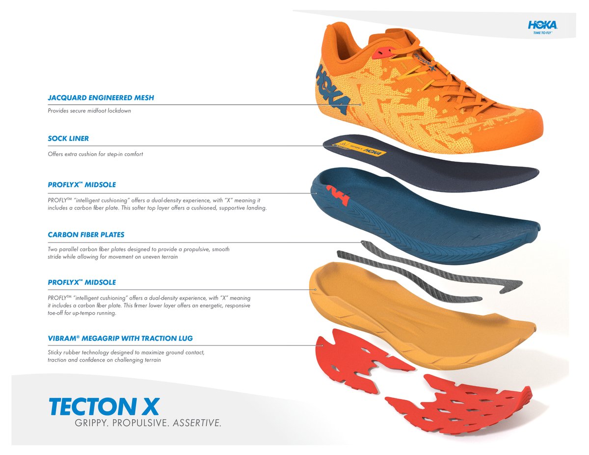 hoka's tweet image. Seismic speed + HOKA innovation = the all-new Tecton X 🌋  ​

On the blog, Product Line Manager Jared Smith shares more about this unique trail-racing shoe and what makes it different compared to anything else out there: bit.ly/TectonXBlog