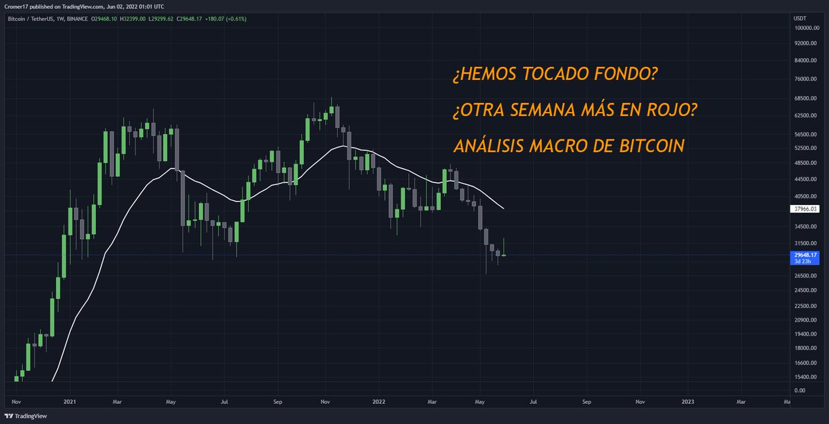 🍀 Análisis de $BTC, ¿Hemos tocado fondo? ¿Hacia dónde va el precio? ¿Qué nos dicen los indicadores macro?

Una mirada más general de #Bitcoin

🙌 Se agradece ♥️ y 🔁