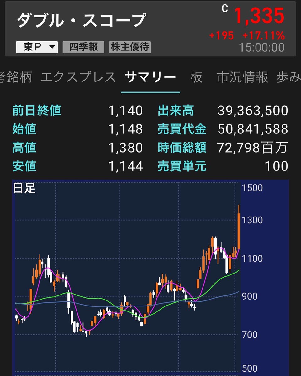 burtonsnow1228's tweet photo. ダブルスコープ
超絶ジャンピングキャッチの頂点に君臨❗️ https://t.co/XdDHkqHWpV