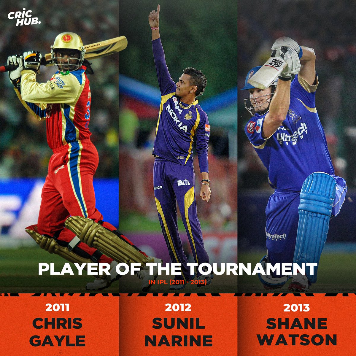 CricHubOfc's tweet photo. Player of the tournament in IPL (2008-2019)
@IPL #iplfinals #IPL2022final #IPL #ManOfTheMatch https://t.co/PjRhfJGoam