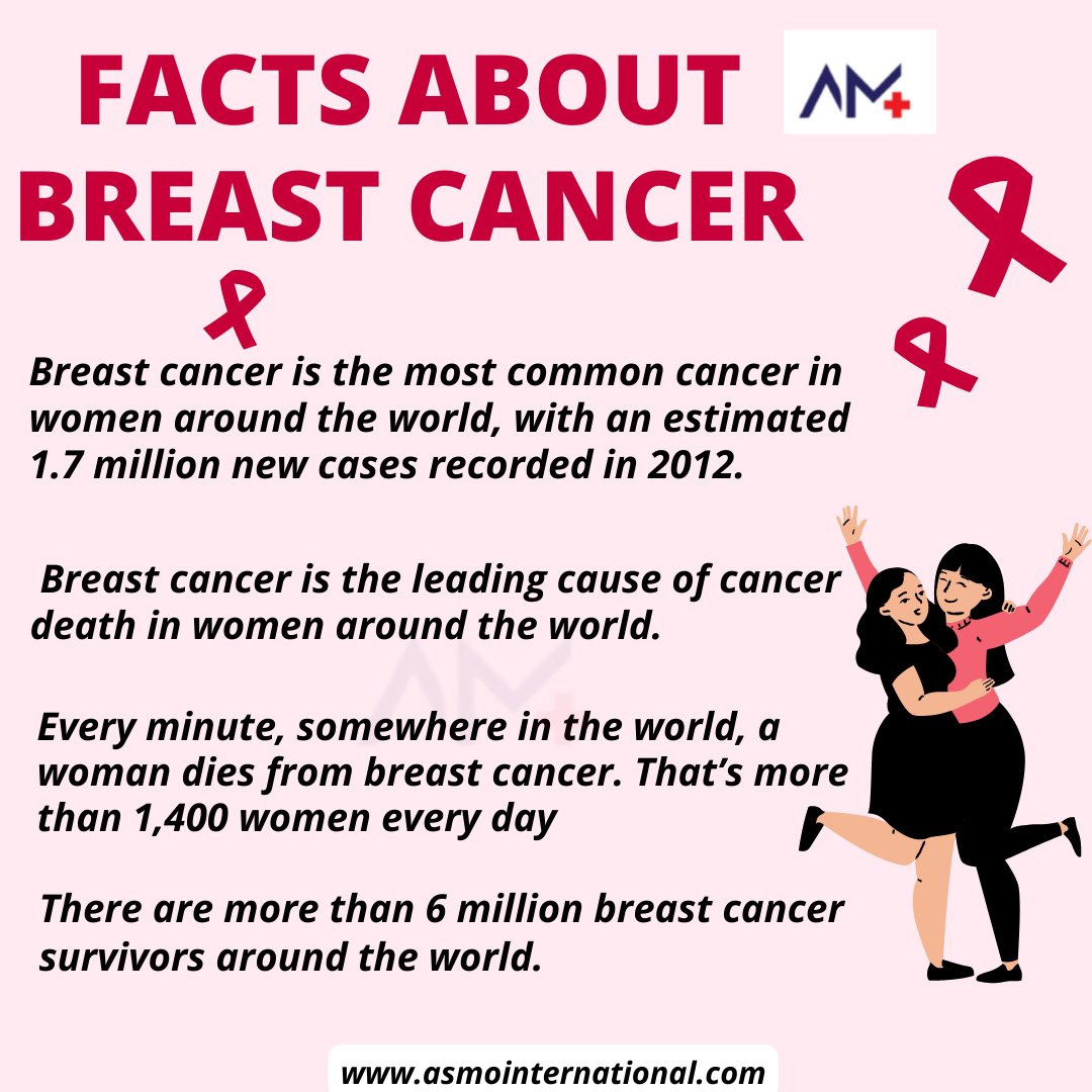 Facts About Breast Cancer
.
bit.ly/3nHERKo
.
#factsaboutbreastcancer #breastcancer #breastcancerawareness #breastcancersurvivor #breastcancerwarrior #breastcancersupport #breastcancerfighter #breastcancersucks #breastcancercare #breastcancerribbon #cancer #healthcare