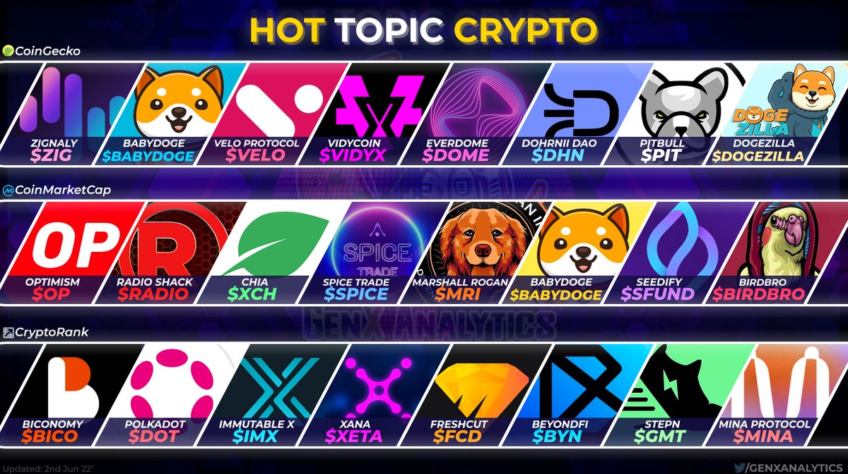 ⛓️MUST-KNOW #CRYPTO⛓️

With High Search/Visits on Popular #Cryptocurrency sites💬💙

🦎#BABYDOGE $ZIG $VELO $VIDYX $DOME $DHN $PIT #DOGEZILLA
💵#BIRDBRO $OP $RADIO $XCH $SPICE $MRI #BABYDOGECOIN $SFUND
↗️ $BICO $DOT $IMX $XETA $FCD $BYN $GMT $MINA

🗨️GenX discord.gg/FmARueFQ