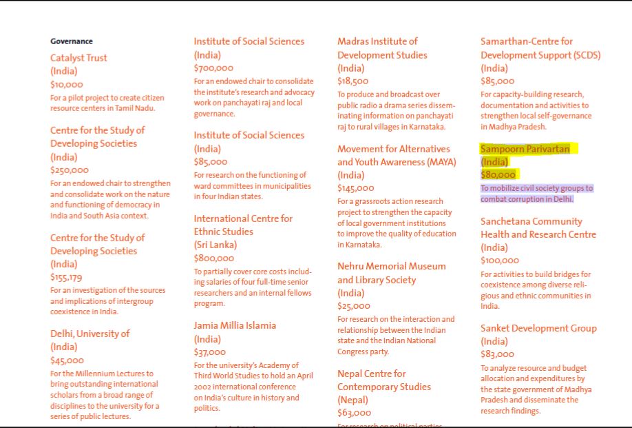4. In 2002, Ford Foundation has started to fund directly to the Kejriwal& #39;s funded NGO & #39;Sampoorna Parivatan& #39; aka & #39;Parivartan& #39;Please note that he was still a government employee at that time!