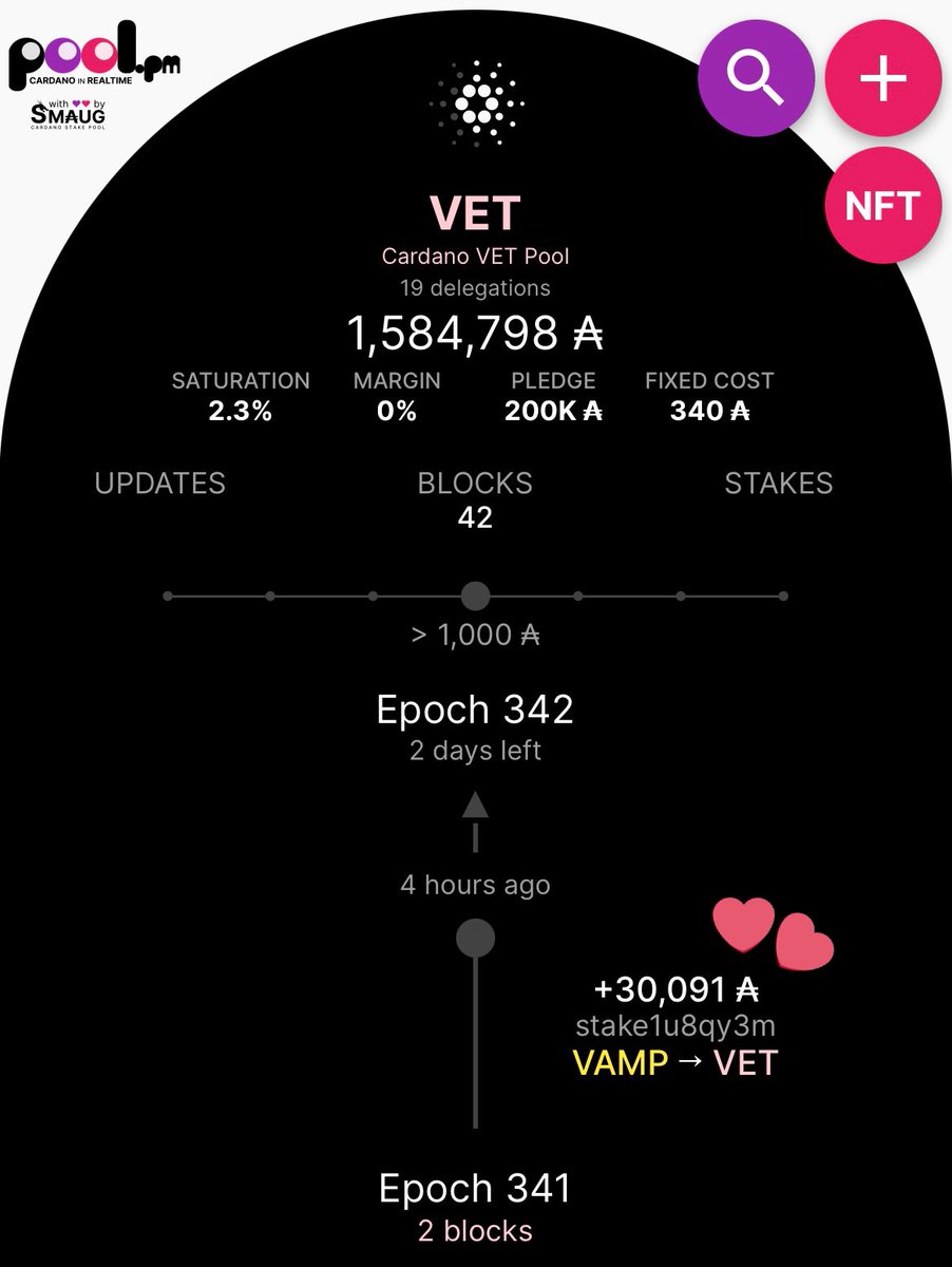 Cardano VET | Stake Pool tweet media