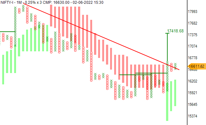 investparampara's tweet photo. #Nifty Turned Bullish Above 16700 for T1-17000, T2-17400
So many bullish pattern are there to confirm setups #AFT #BearTrap #GreenCloud #TurtleFT https://t.co/oq6yLP6JKK