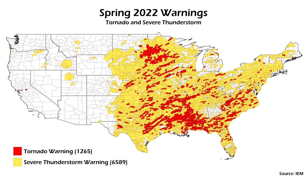 Another nice Spring 2022 statistic: we had a lot of severe weather in Minnesota, even compared to other known hotspots. To date in 2022, MN has had the most severe weather warnings in recorded state history. By far (429)... #MNwx https://t.co/8mIquz3iGP