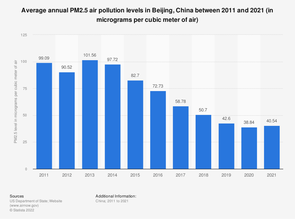 VitalikButerin's tweet photo. @avsa I think we should also appreciate our existing successes on climate / environment!

In the last decade global CO2 emissions have finally stopped growing. And various other numbers (not all, but some) are getting better.

Lots of problems remain but we are not powerless. https://t.co/siKGabLXn0