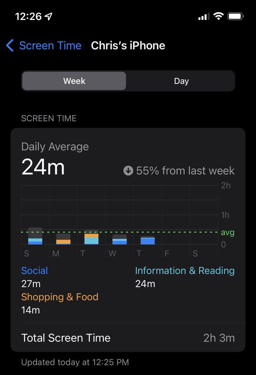 Chris Titus Tech tweet media