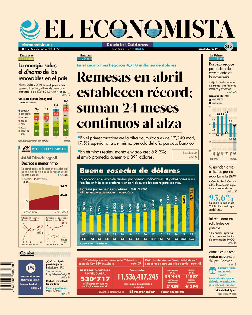ESZ_smartgov's tweet photo. !Buen día!
Te compartimos las #portadas de periódicos 📰 especializados en el sector #economía de 🇲🇽
Que tengas un excelente jueves.
#CuidateBien 😷 https://t.co/h6G18xGhtq