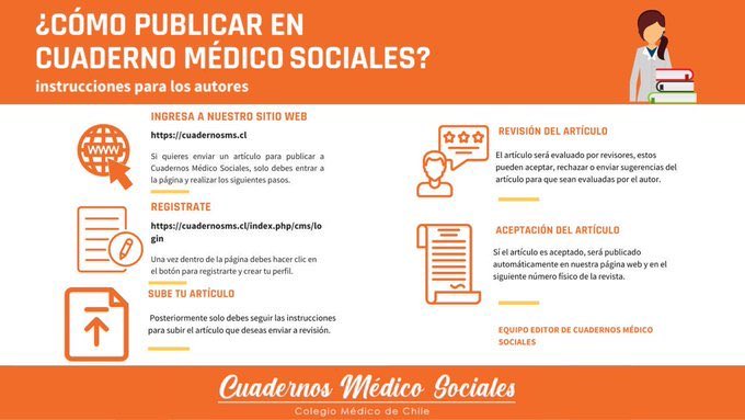 colmedchile's tweet photo. ¿Quieres publicar en #CuadernosMédicoSociales?
Su nueva página https://t.co/IwFAr6I7zI trabaja con #OpenJournalSystem lo que facilita la publicación de artículos, por lo que invitamos a quienes estén interesados en enviar sus textos o ser revisores a seguir los siguientes pasos👇 https://t.co/Li1UOhO6wq