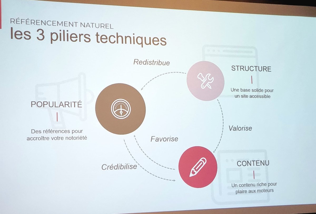 RetcoParis's tweet photo. Pour travailler sa stratégie de visibilité locale, il faut travailler sur 3 piliers techniques, et adapter le(s) site(s), en axant bien la stratégie de #référencement. 
#RetailCo #SEO https://t.co/5AakEoO9JI