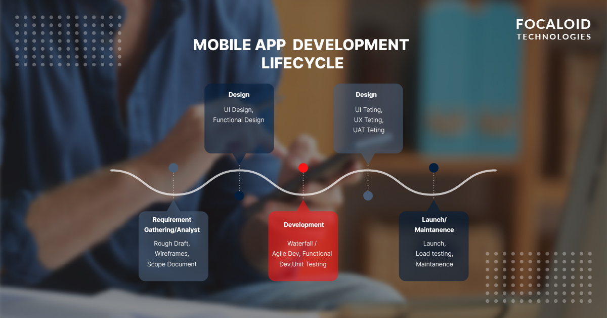 FocaloidOnline's tweet image. Mobile App Development Lifecycle
bit.ly/3m5ZCQS
#mobileappdevelopmentcompany #mobileappdevelopmentservices #MobileAppDevelopmentLifecycle #Focaloid #uidesign #uitesting #RequirementGathering #UATTesting
