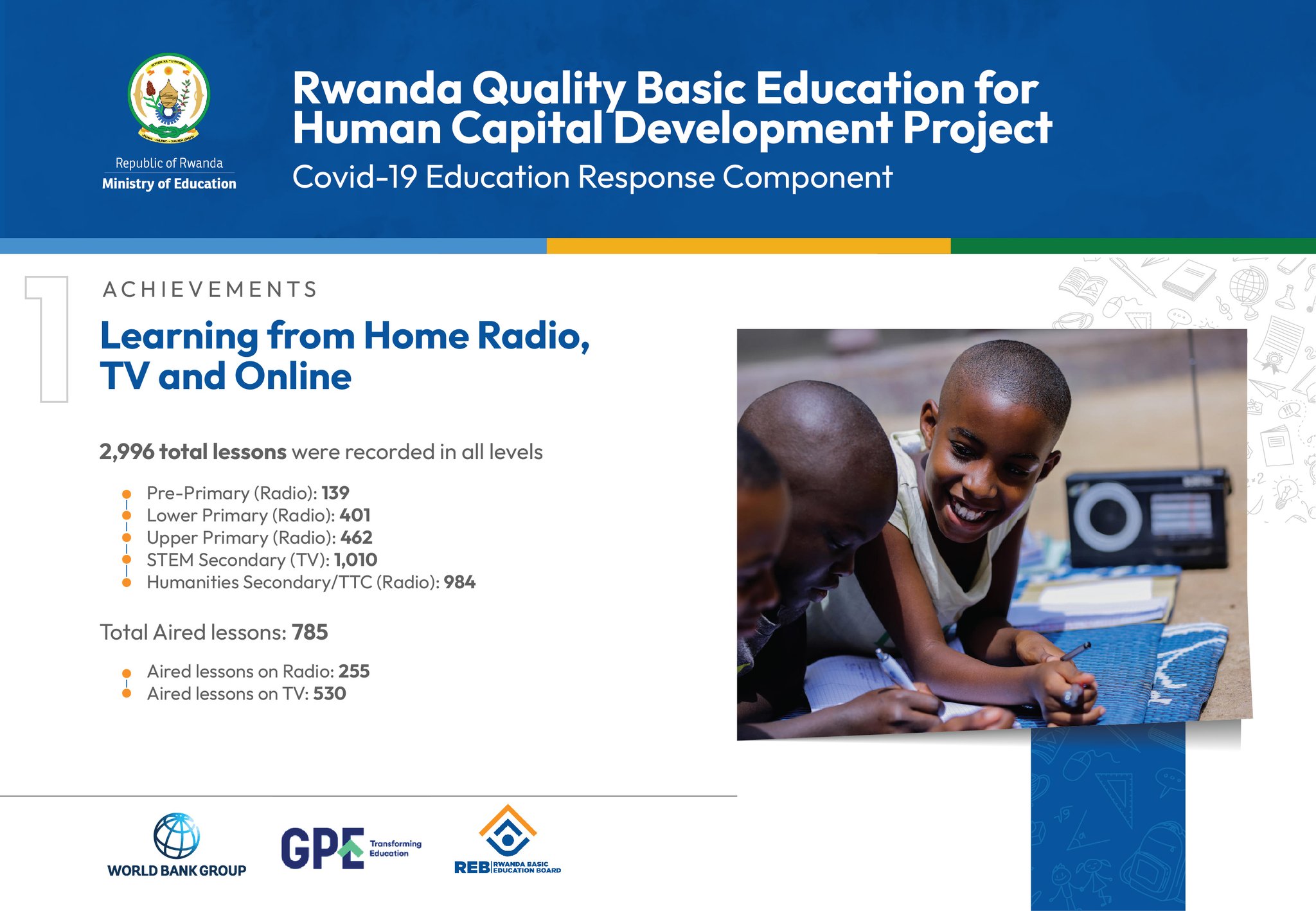 Ministry of Education | Rwanda on Twitter: 
