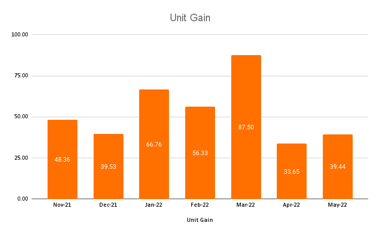 WiseGuyz_'s tweet photo. 🚨WiseGuyz Results🚨

📣One of the best trackers in the business📣
✏️Come check out our FULL Results Page✏️
📊Numbers don't lie🧠

https://t.co/a70JMQFozd https://t.co/sgxPWucZrf