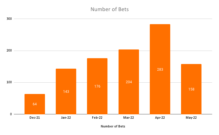 WiseGuyz_'s tweet photo. 🚨WiseGuyz Results🚨

📣One of the best trackers in the business📣
✏️Come check out our FULL Results Page✏️
📊Numbers don't lie🧠

https://t.co/a70JMQFozd https://t.co/sgxPWucZrf
