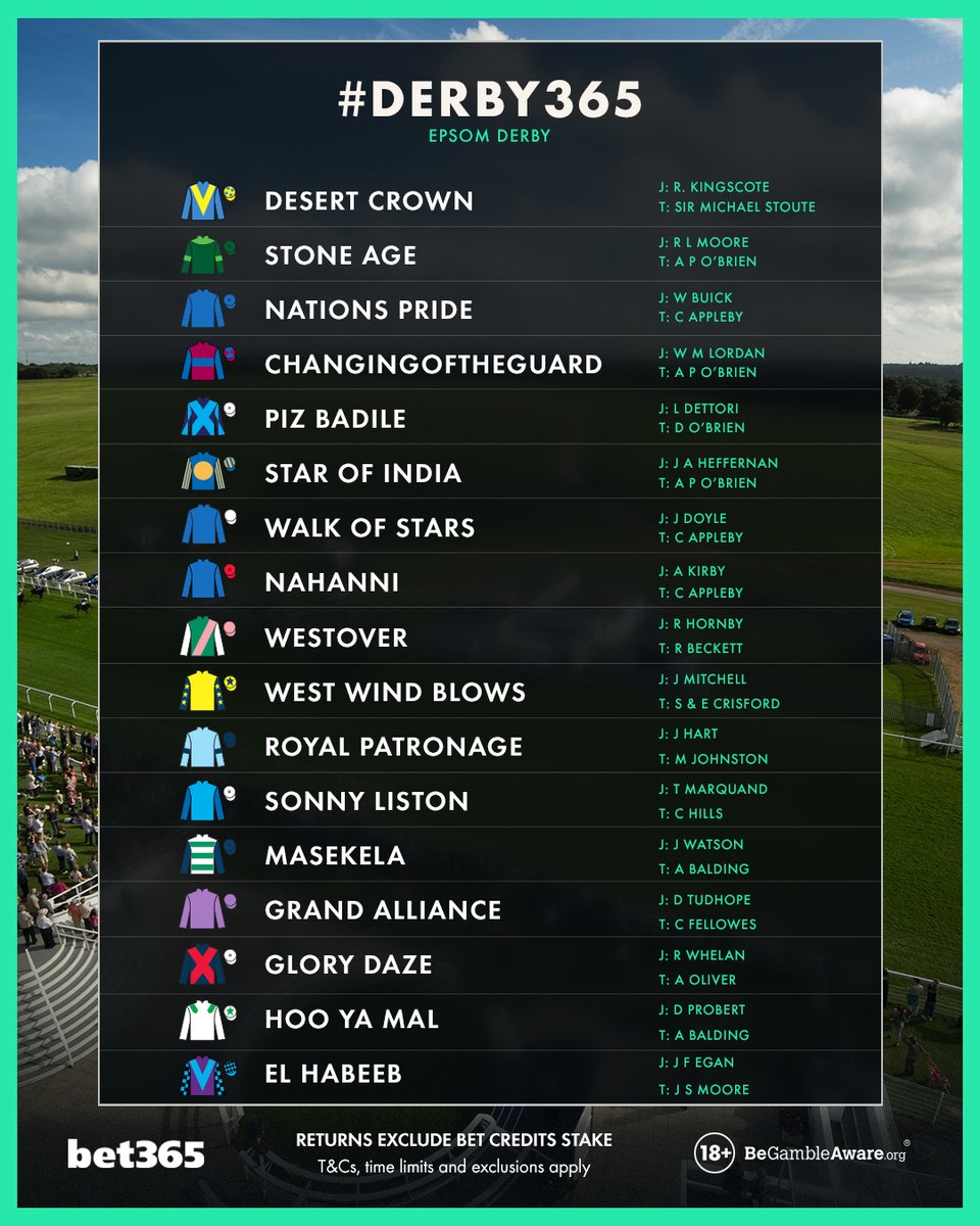 bet365's tweet photo. Who wins the 2022 Epsom Derby?

£50 in Bet Credits to be won.

Include #Derby365 in your entry.

Entrants must have a fully verified bet365 account in order to claim a prize.

Click here for T&amp;Cs > https://t.co/woWKviiHeG https://t.co/XblGtW37Ok