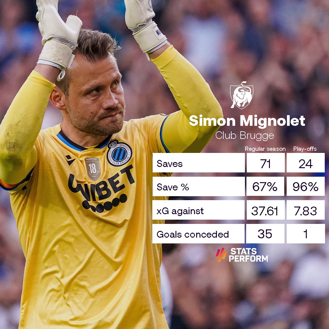ProLeagueBE's tweet photo. Let’s review the Play-offs one last time 🙌
 
Based on data, we’ve put together an ideal 'Play-offs XI'. 📊
 
Surely,@SMignolet is in it. But who else made it into the squad? 😳 
🇳🇱 https://t.co/KG38Nk4R5P
🇫🇷 https://t.co/ShvVFU8MrH
🇬🇧 https://t.co/YxntrZ6R3U
 
#stathursday #JPL https://t.co/r7vS0cjaD7