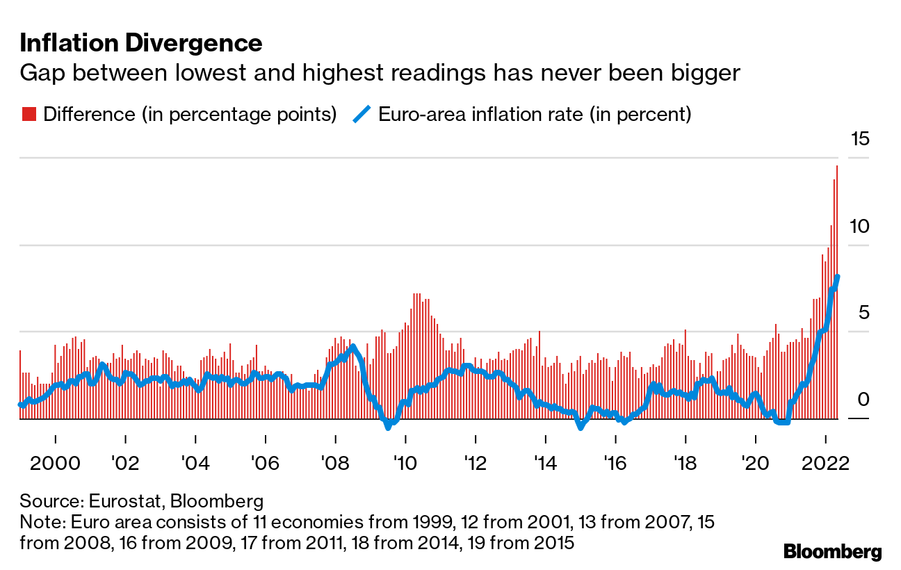 Bloomberg Economics on Twitter: