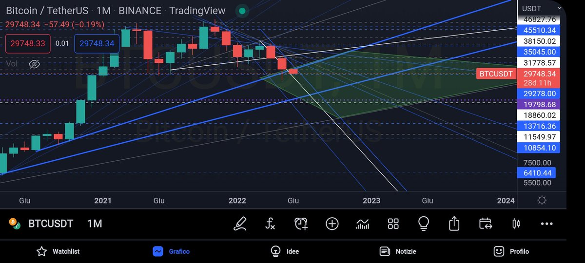 LAB .......Lifetime Accumulation Box....