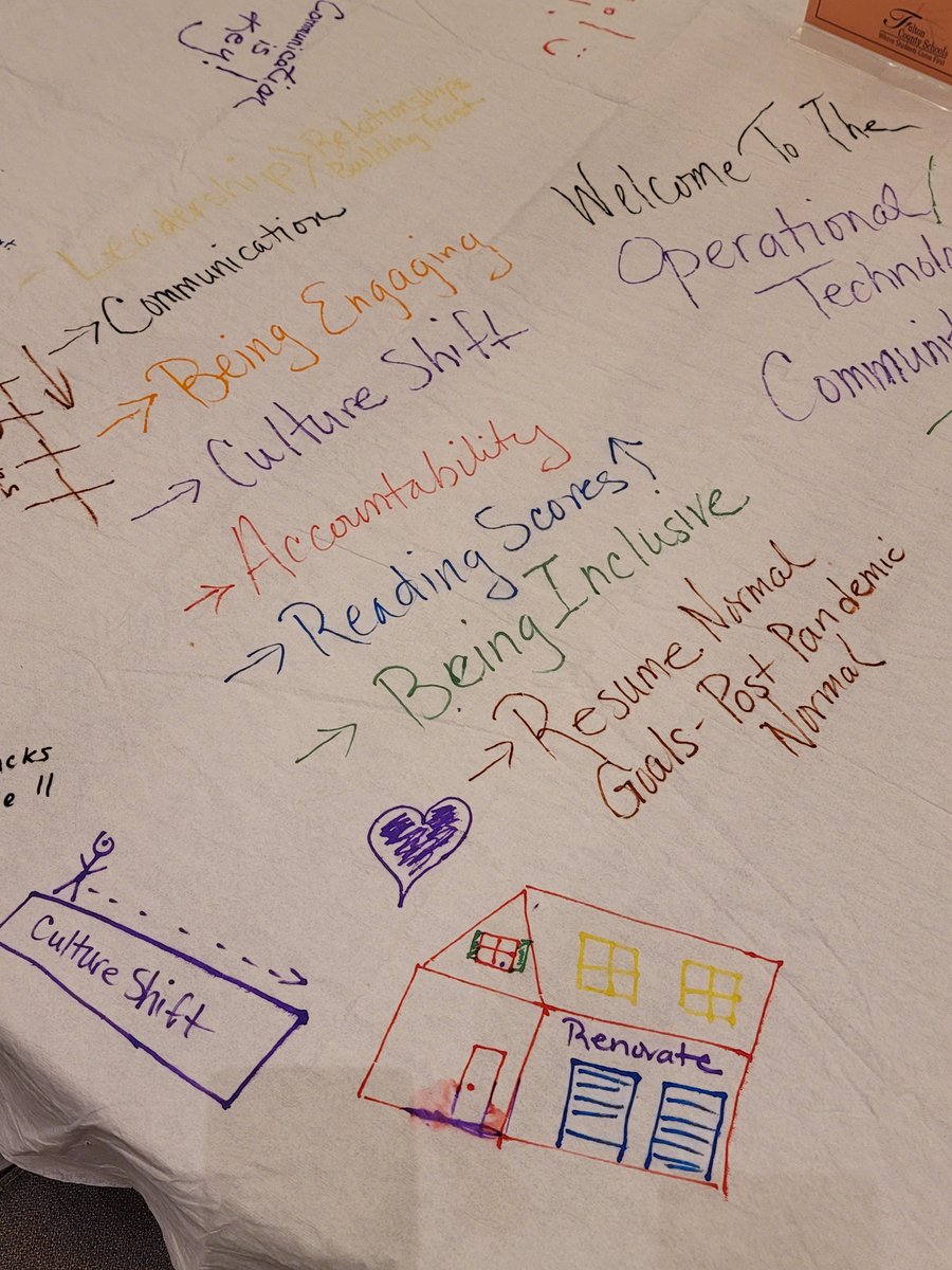 Mashawn Duncan-Young (@duncanmashawn) on Twitter photo The World Cafe allowed leaders to be thought partners in school priorities. #FCSSLI22 Great customer service is one key lever to improve school culture. <a href="/FCSPLLD/">FCS Prof. Learning & Leadership Development</a> <a href="/Dr_Isom11/">Yvonne</a> <a href="/LHughesNews/">Langston Hughes High School</a> <a href="/lhhsprincipal/">Octavius Harris Principal</a> <a href="/jonesrofcs/">Rodney Jones (AP)</a> <a href="/alexbatesedu/">Alexandra Bates</a> @Armstrong_LHHS The World Cafe allowed leaders to be thought partners in school priorities. #FCSSLI22 Great customer service is one key lever to improve school culture. <a href="/FCSPLLD/">FCS Prof. Learning & Leadership Development</a> <a href="/Dr_Isom11/">Yvonne</a> <a href="/LHughesNews/">Langston Hughes High School</a> <a href="/lhhsprincipal/">Octavius Harris Principal</a> <a href="/jonesrofcs/">Rodney Jones (AP)</a> <a href="/alexbatesedu/">Alexandra Bates</a> @Armstrong_LHHS