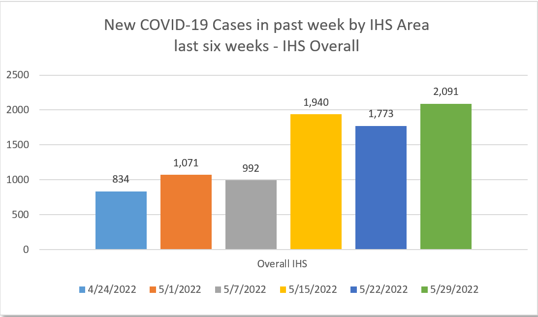 NCAI Policy Research Center tweet media