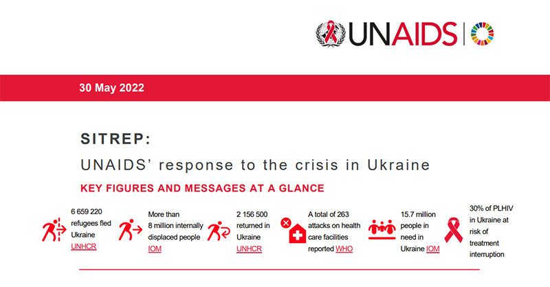 UNAIDS's tweet photo. #Ukraine Critical needs of civil society organisations providing support to people living with #HIV &amp; key populations are still not met by the international community. Read our latest situation report https://t.co/rbvWtZNKaS
@WHO @UNmigration @Refugees &amp; all cosponsors &amp; partners