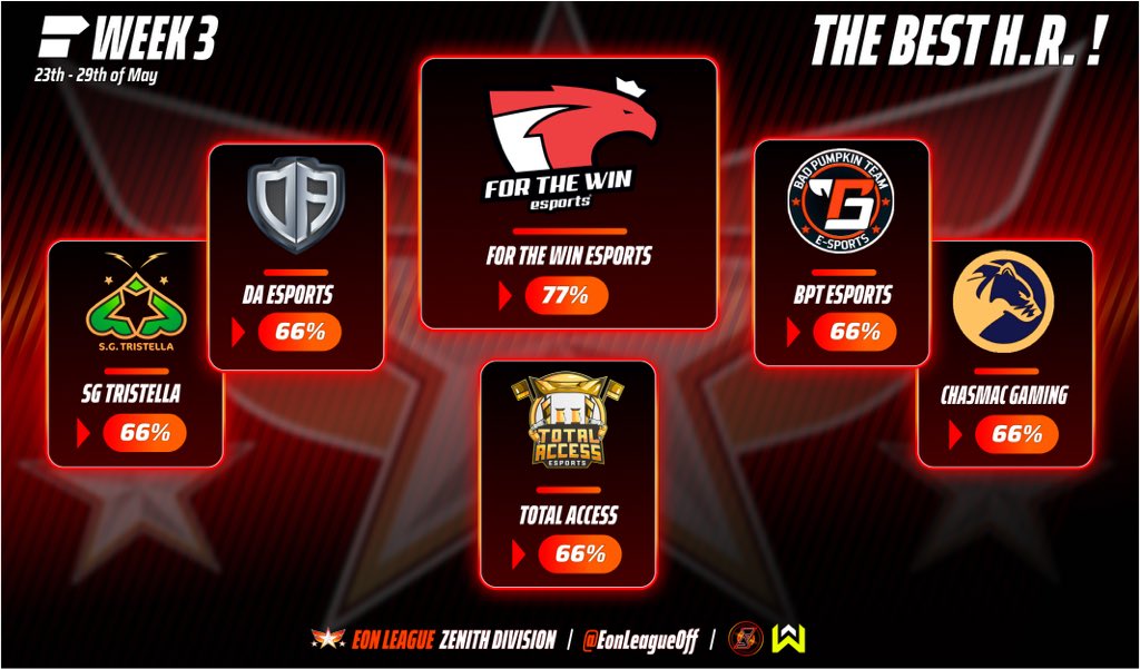 Eon League tweet media