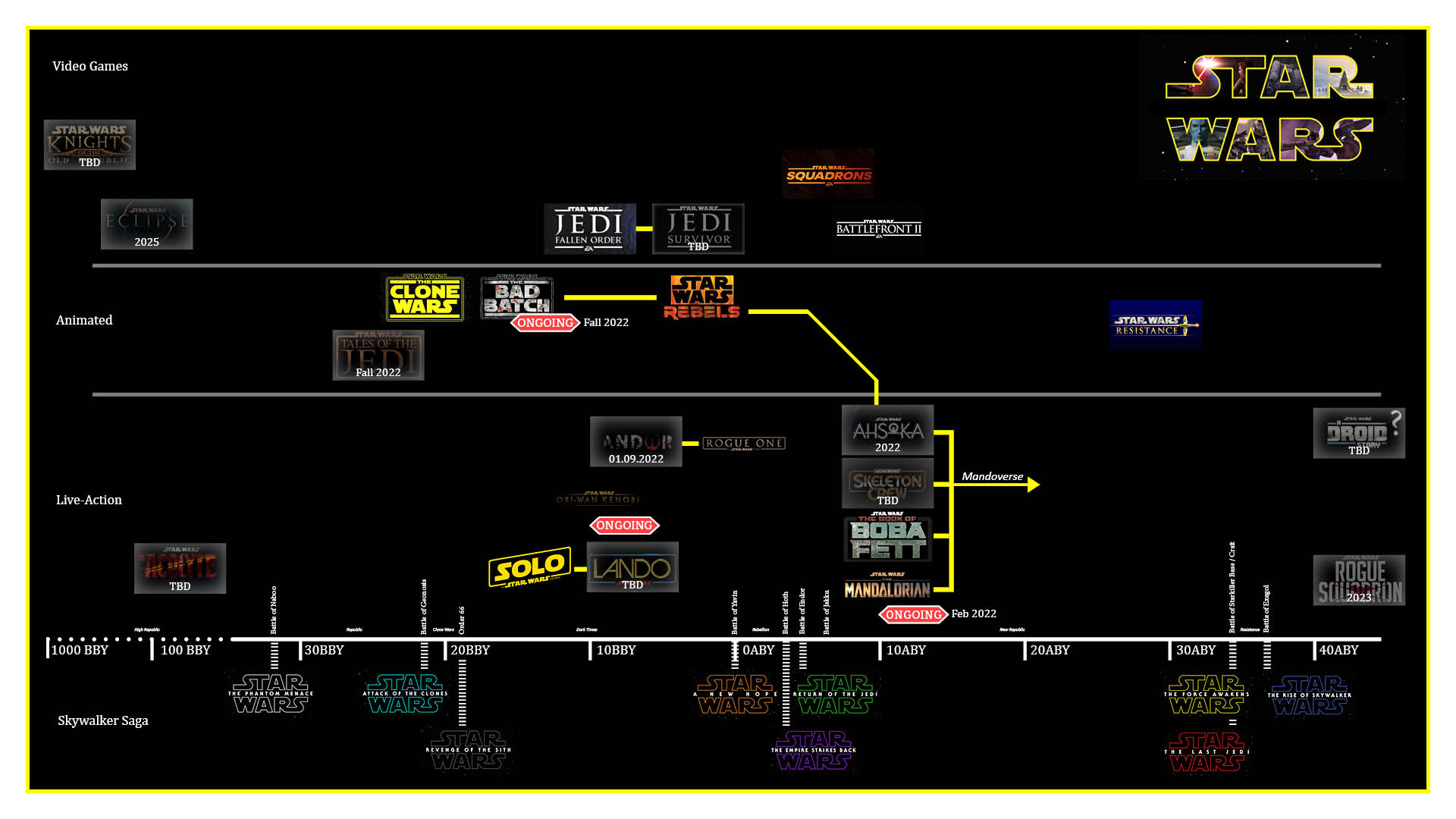 Where Does ANDOR Fit in the STAR WARS Timeline? - Nerdist