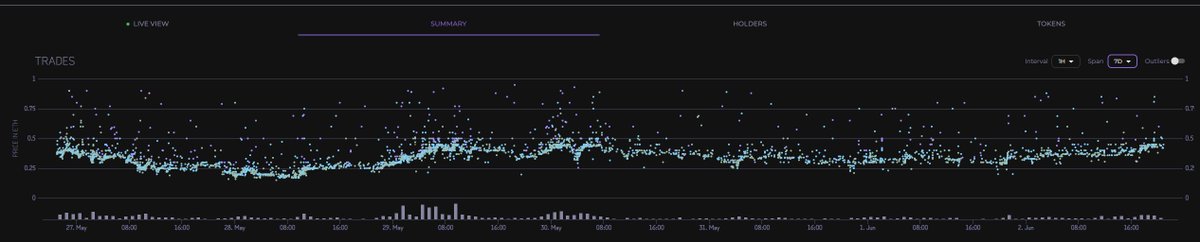 aschen_eth's tweet photo. BOKI BOKI

BTW, can we also start a BOKI follow Boki trend, 

Current FP 0.44,  called at 0.33, i can forsee this to reach higher and here is the reason why:
https://t.co/xB4Q9rojM8
Thread, 🧵1/8 

@BokiNFT #bokinft #BokiBoki https://t.co/zJFZ9ZFeg9