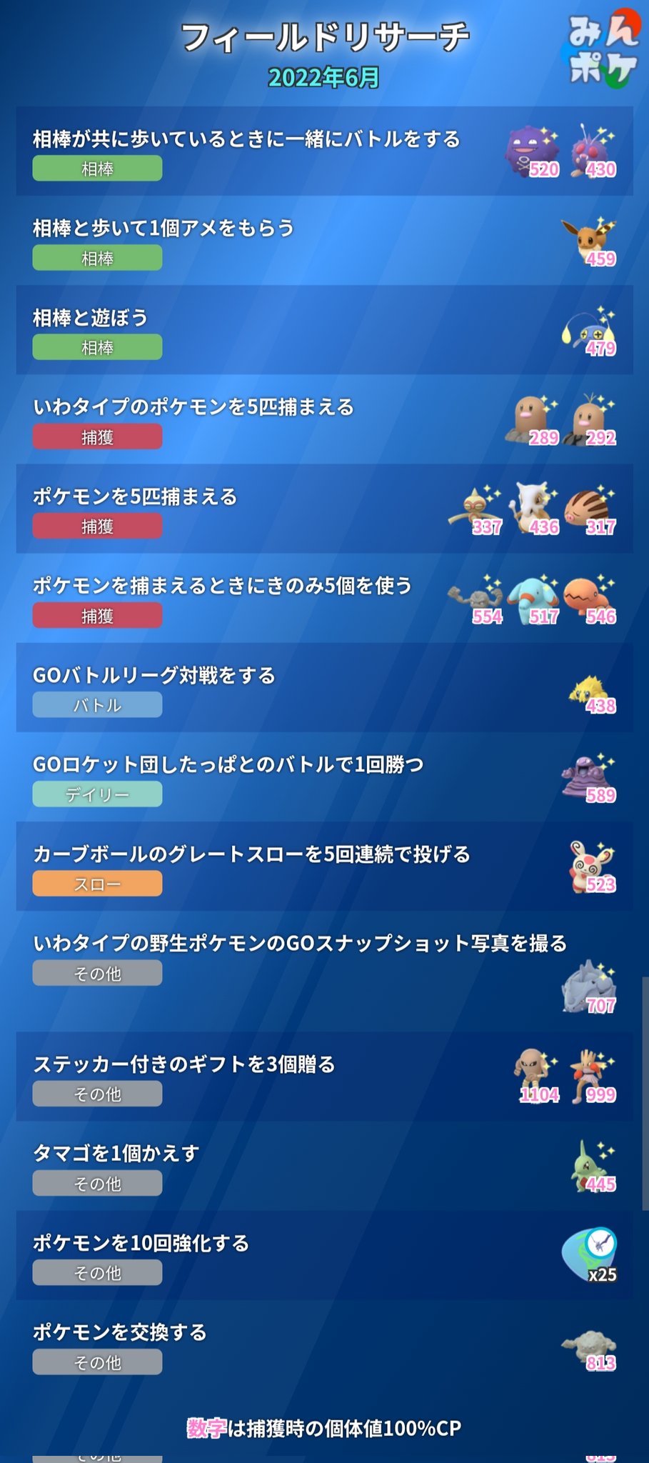 ポケカツ っ W プテラのエナジーは有り難いと思ったら 既に0あった 肝心な100 がなかなか手に入らない エビワラー サワムラーはステッカーを貼るの 面倒だからスルーしよっと 笑 ポケモンgo Pokemongo T Co D5j30ndrto