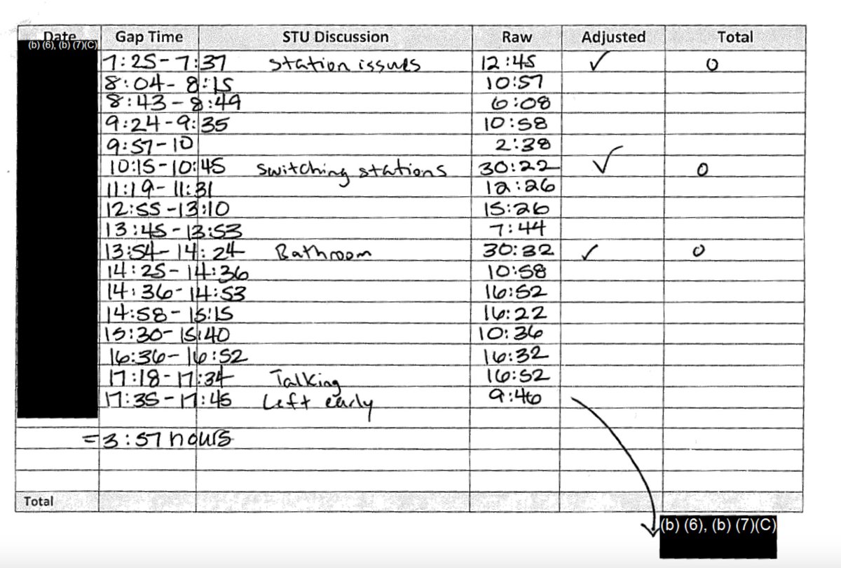 SCOOP: We obtained internal documents from Amazon showing in detail how it tracks every single minute of workers' shifts, using its "time off task" tool.

The docs show—down to the minute— how much time workers spent in bathroom, talking to coworkers, etc

vice.com/en/article/5dg…