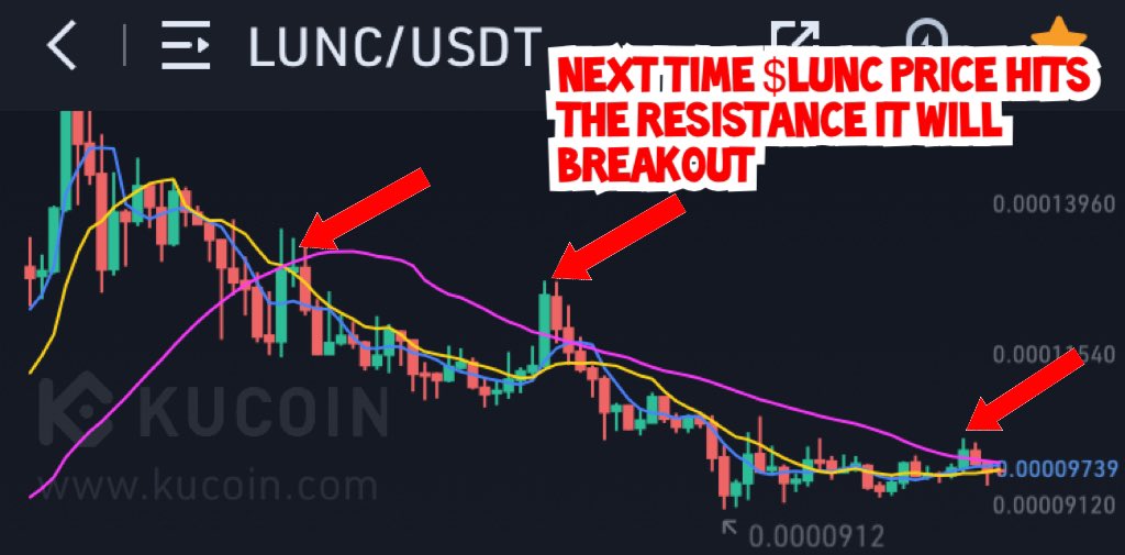 Pump incoming for $LUNC