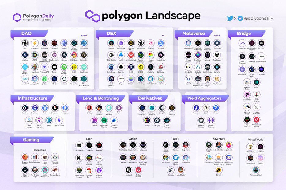 SuOnRamp's tweet photo. What an Ecosystem looks like 👉🏽 💜 https://t.co/6gNaJSVKZY