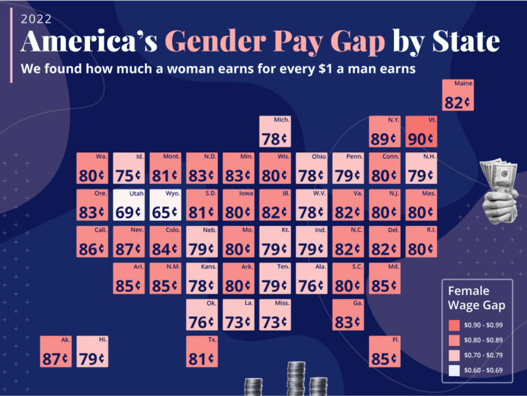 mayatcontreras's tweet photo. E) Then of course there are the discriminatory wage gaps. There are racial, gender, and LGBTQ+ pay gaps, oh my! #Pride would be better with #TheEqualityAct #TheCrownAct #TheERA https://t.co/qxsTMrPZOl