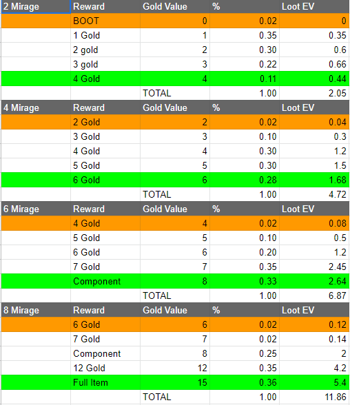 Riot Mort 4 6 Pirate S Greed Mirage T Co Y0z6jfpynh Twitter Riot Mort 4 6 Pirate S Greed Mirage T Co Y0z6jfpynh Twitter