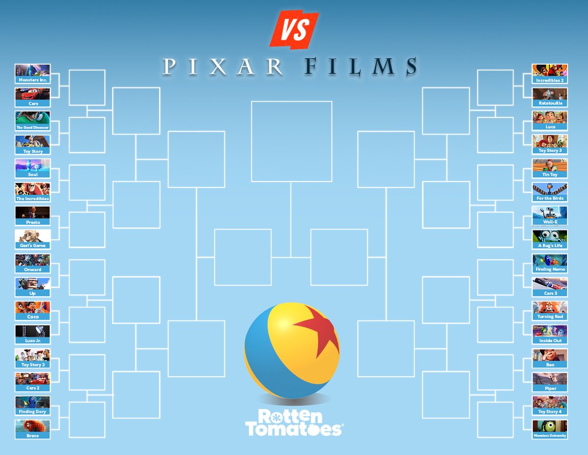 RottenTomatoes's tweet photo. What's your favorite Pixar film?

Vote in Round 1 of our new bracket to see your favorite movies advance: https://t.co/2c5rjNH90i https://t.co/vfuzCcqkZe