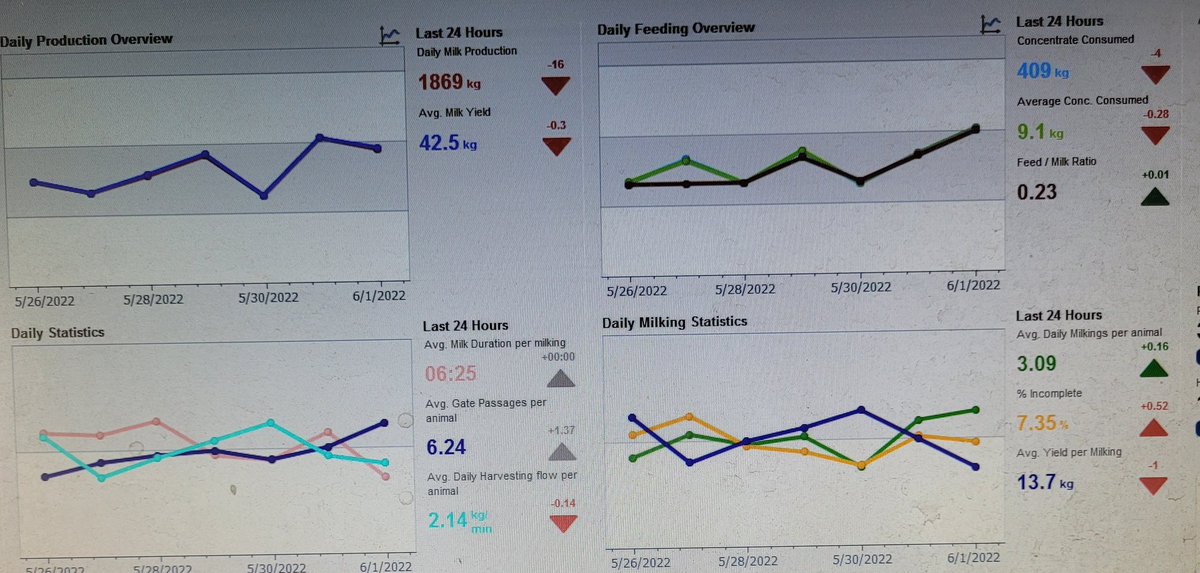 Impressive stats on a 20 YO VMS!