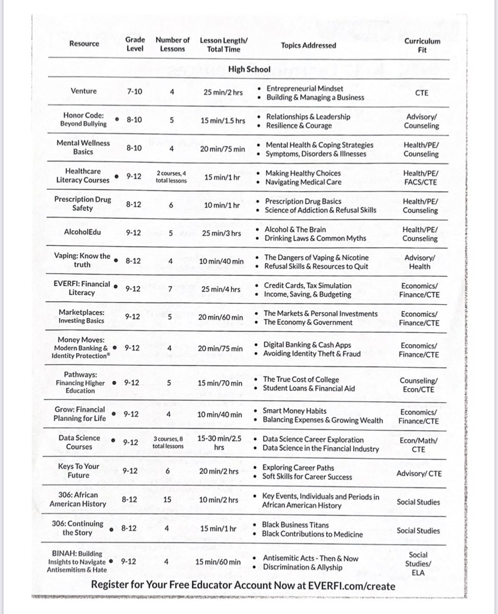 i2Conference's tweet image. Check out this great information from EVERFI!
#I2Conference
#INeLearn