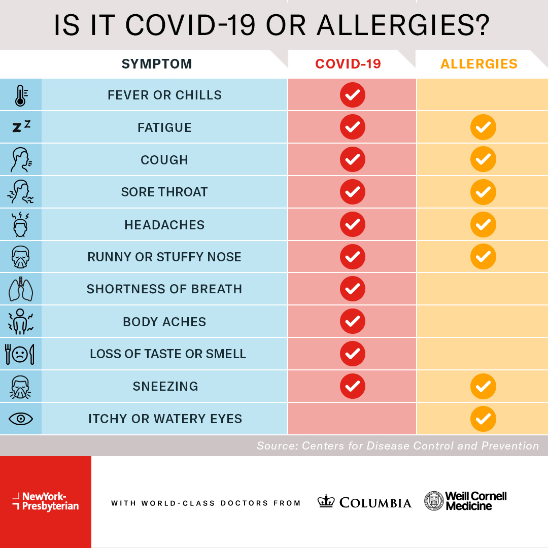NewYorkPresbyterian on Twitter "Sniffling, sneezing, and that