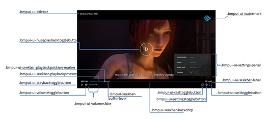 bitmovin's tweet photo. Try out every available #player configuration in Bitmovin newest interactive demo. Input custom playback features like advertising, sources, #DRM, and more in our #Player Playground: https://t.co/XRY2ii5fr2

#DareToStream #MovinVideo #FutureOfVideo https://t.co/9edZcXe3Cl