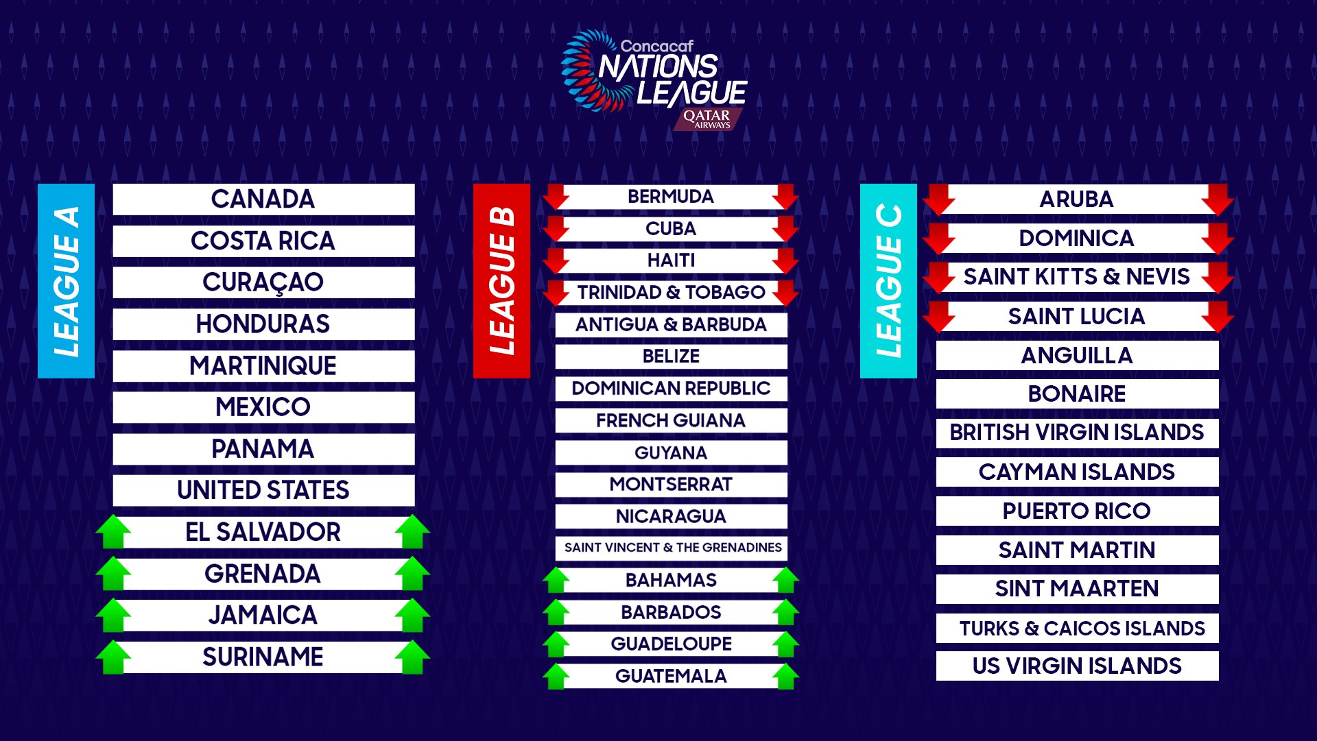 2022-23 Concacaf Nations League