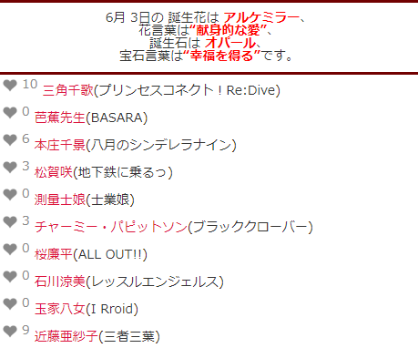 تويتر キャラクター誕生日表 على تويتر 本日6月3日が誕生日のキャラクターは135名です S お誕生日おめでとうございます T Co Ntg1trowcr キャラ誕表 誕生日 生誕祭 6月3日 T Co Pgyagalrla