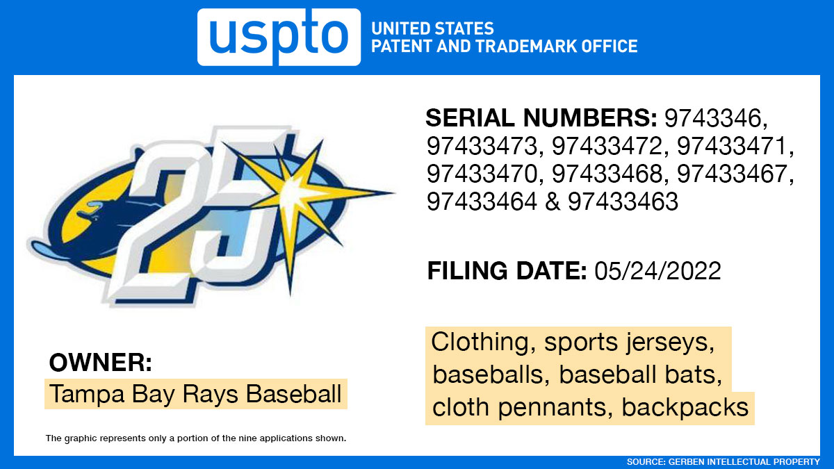 Josh Gerben on X: The Tampa Bay Rays have filed 9 new trademark  applications for what appears to be the team's 25th Anniversary logo. The  Rays' first season was in 1998. The
