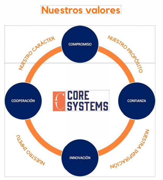 Core Effective Systems (@CoreEffective) / Posts / X