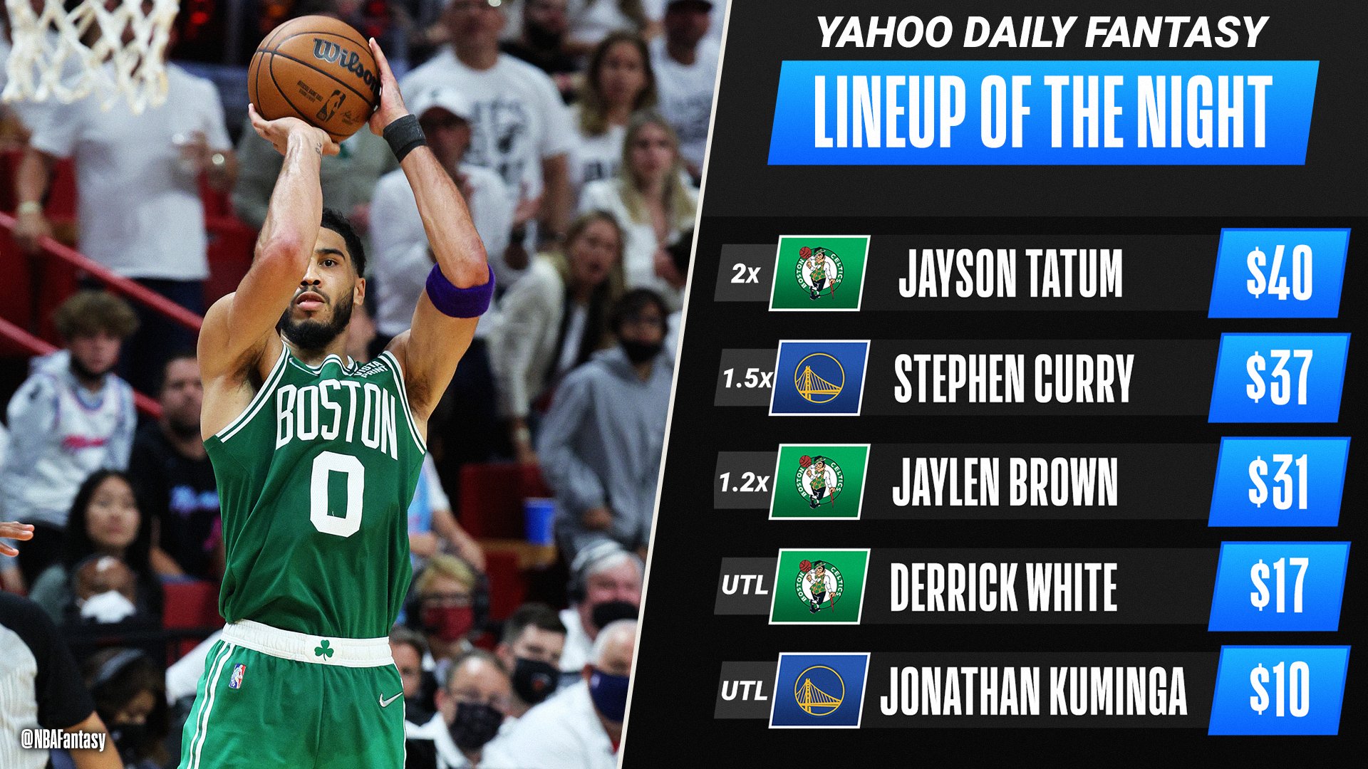 NBA Fantasy on Twitter "🏆 YahooFantasy Lineup Of The Night 🏆 Check(04)