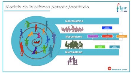 CIF_OMS's tweet photo. @DannCIF @s @ColFiCat @danieljimenezh @a_hidalgorobles @RoblesGarciaV @Sussanissta @HeliaMolina_M @raiguade @colkine @evidpediatria @sefip_org Fácil de comprender la #CIF_OMS ☺️☺️☺️ https://t.co/mzLuu1oGdJ