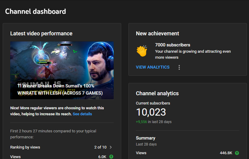 NateFriedman97's tweet photo. 10k subs and 400K+ views in 2 weeks🎬🔥 https://t.co/ViZlv6vqfz